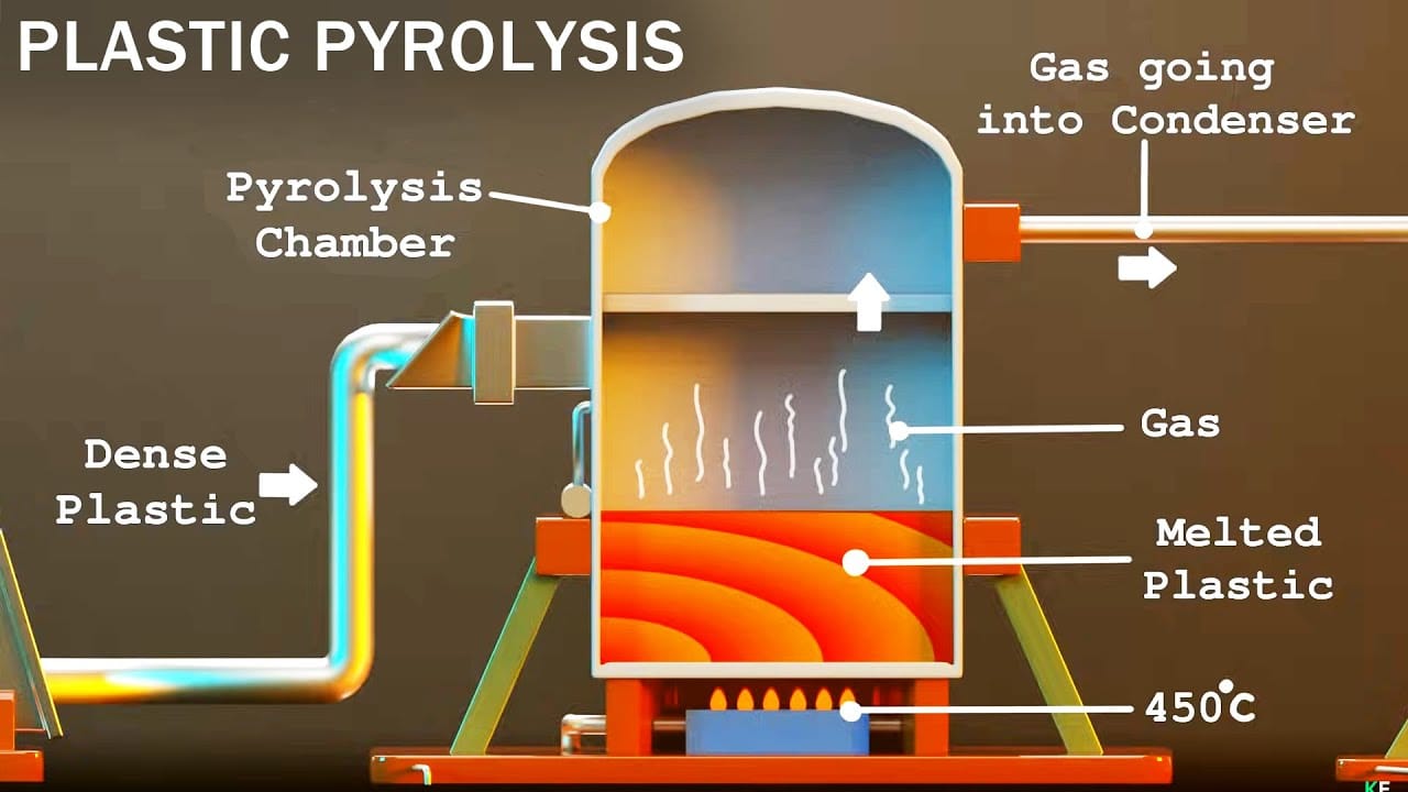 Coal Co-Firing Boiler Pabrik